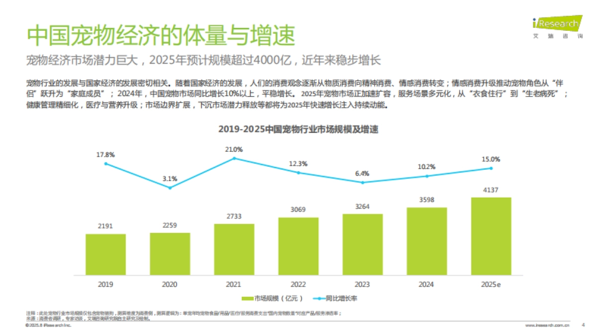 2025年中国宠物分阶喂养与营养需求白皮书_第4页