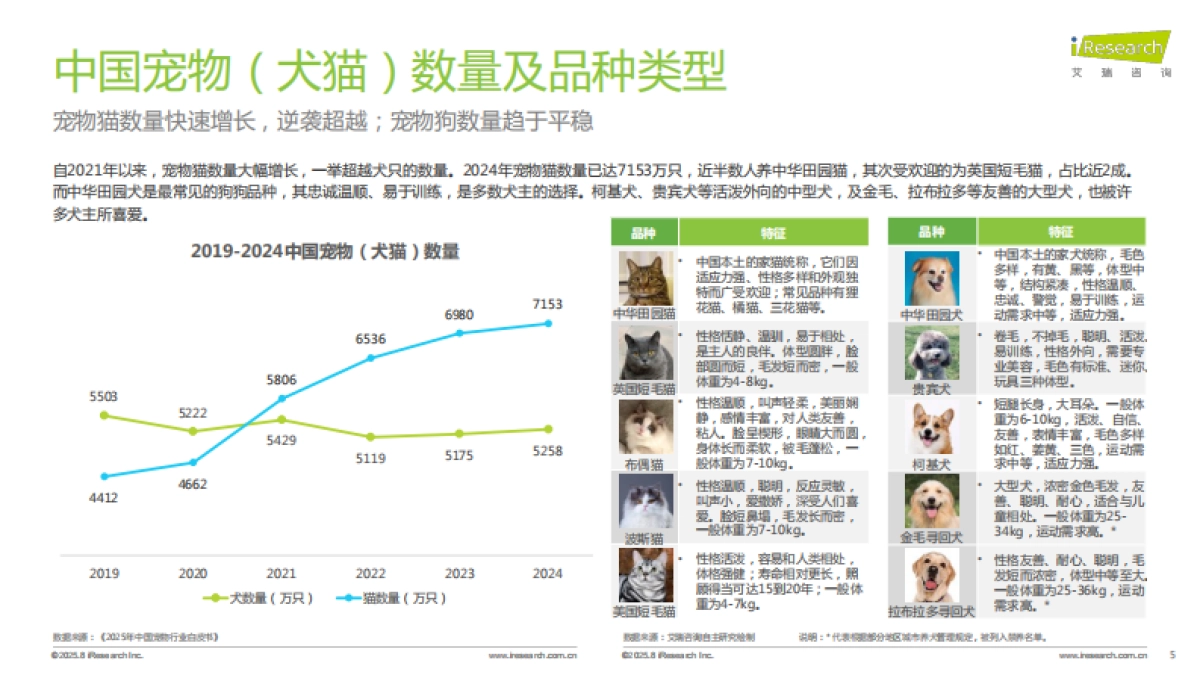 2025年中国宠物分阶喂养与营养需求白皮书_第5页