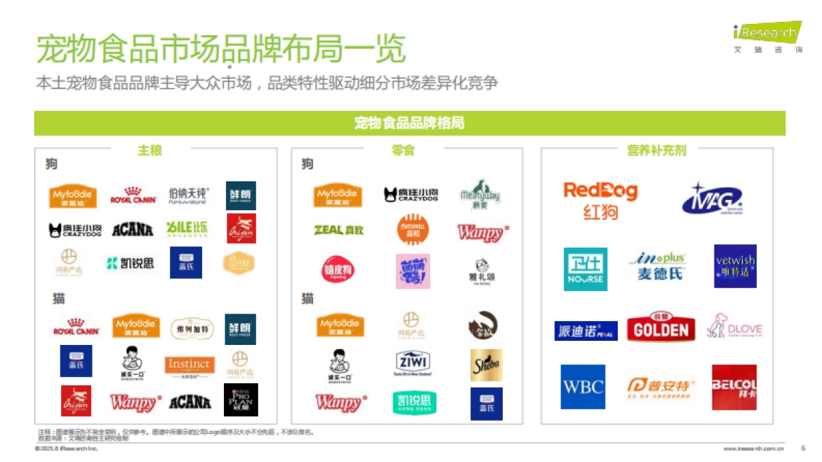 2025年中国宠物分阶喂养与营养需求白皮书_第6页