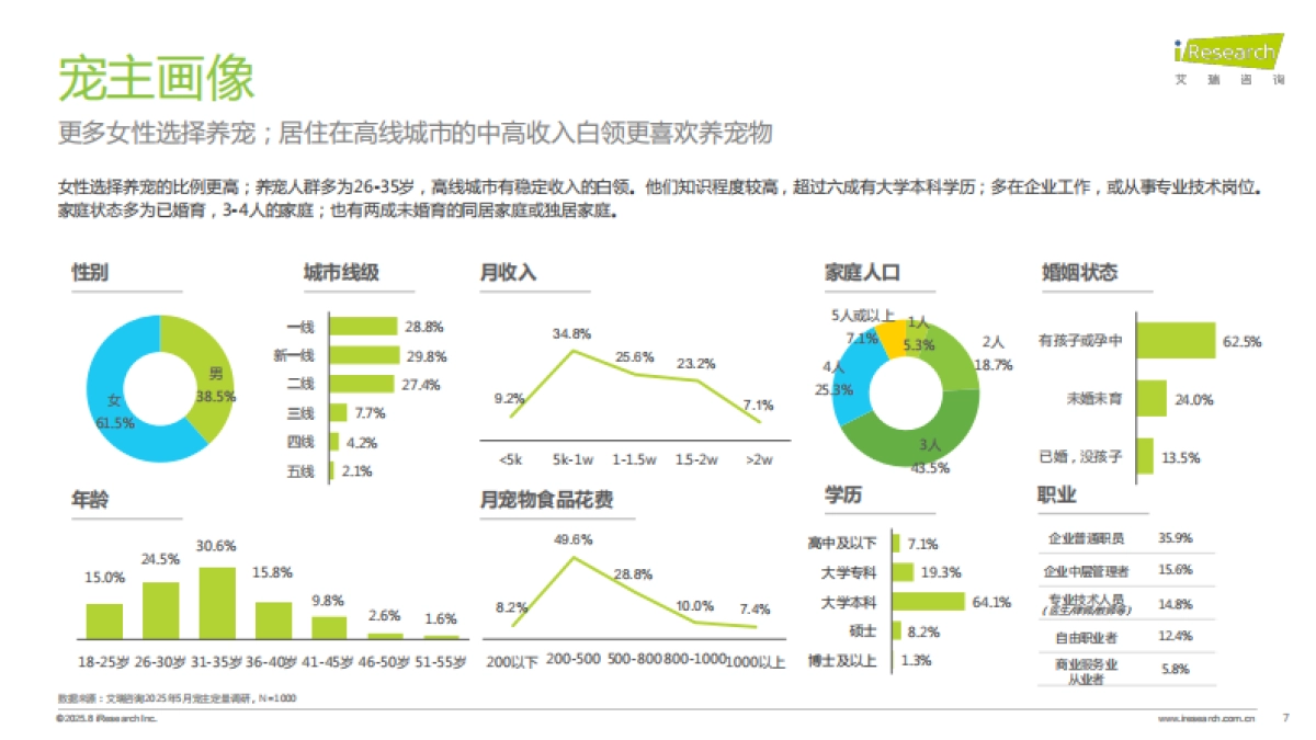 2025年中国宠物分阶喂养与营养需求白皮书_第7页