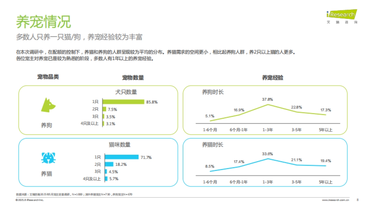 2025年中国宠物分阶喂养与营养需求白皮书_第8页