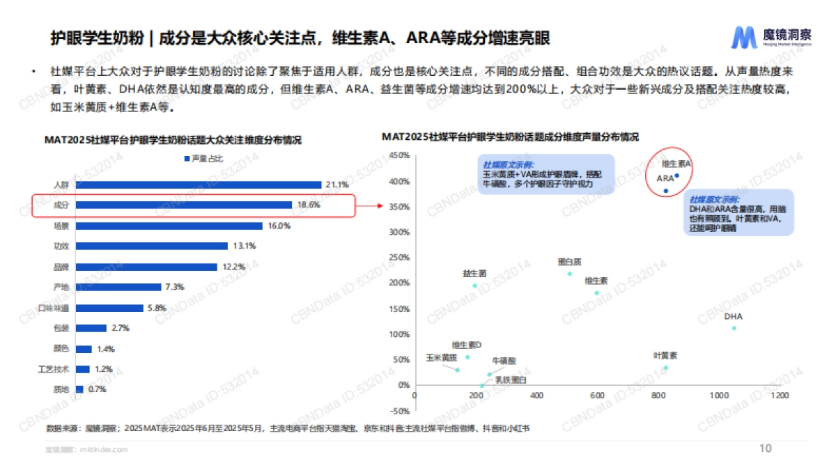 2025年中国眼健康全行业全品类洞察报告_第10页