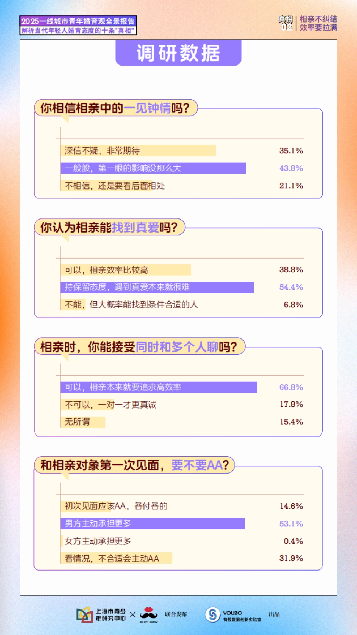 2025一线城市青年婚育观全景报告_第10页