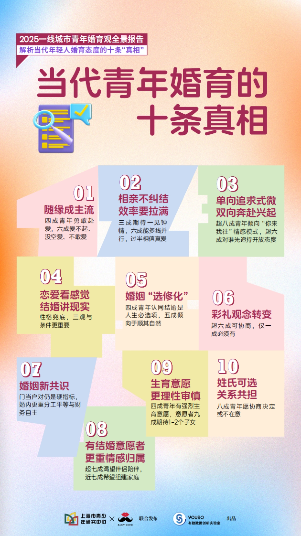 2025一线城市青年婚育观全景报告_第3页