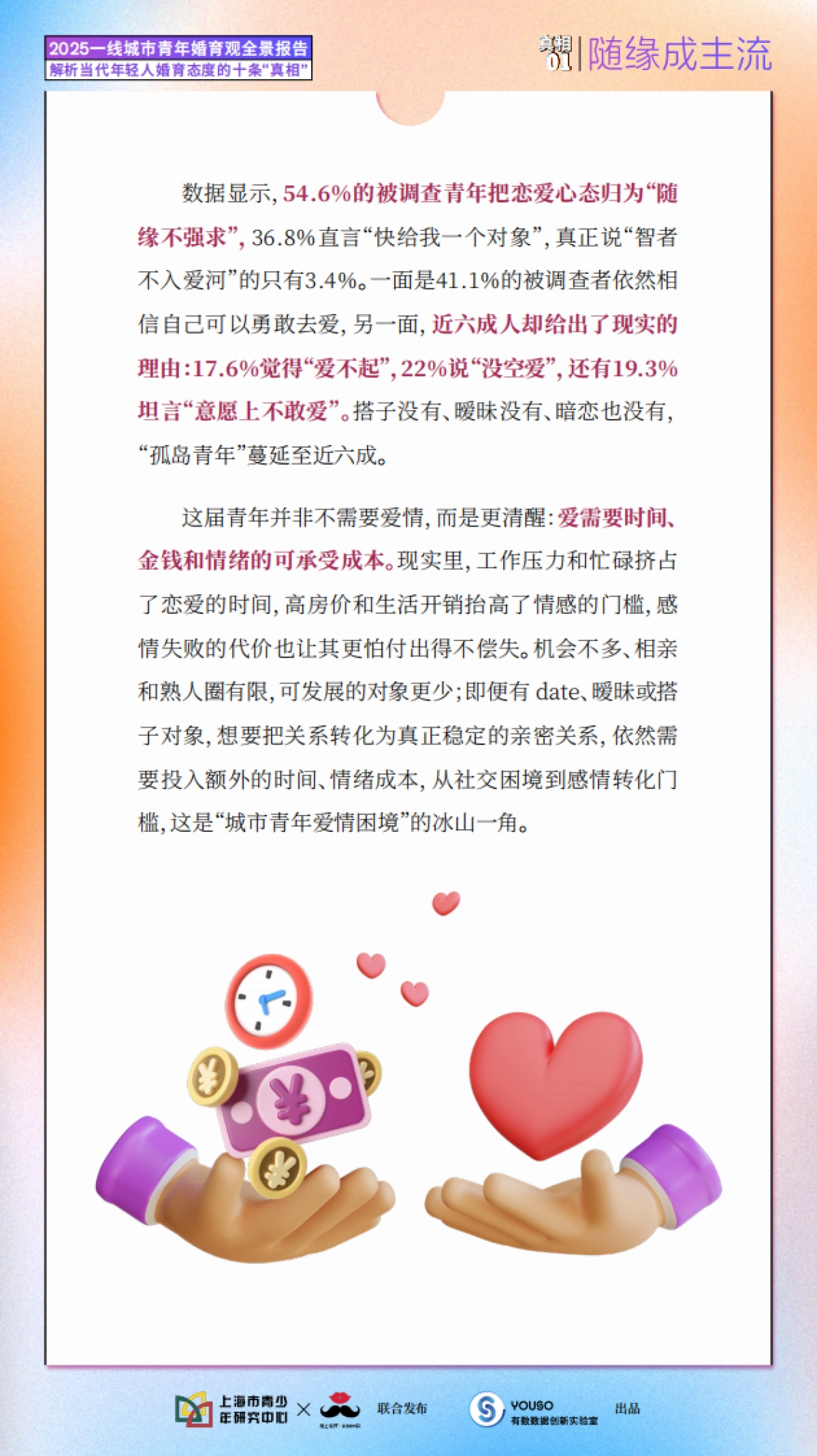 2025一线城市青年婚育观全景报告_第6页