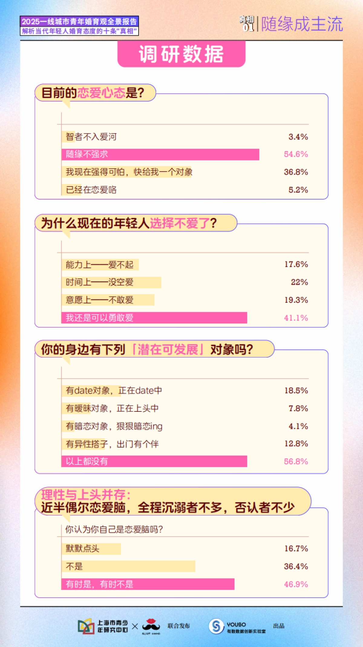 2025一线城市青年婚育观全景报告_第7页