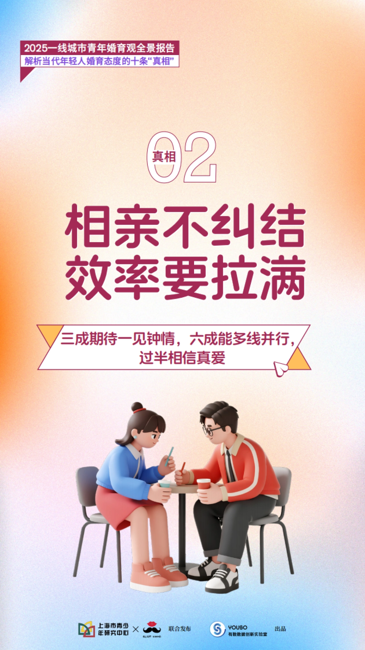 2025一线城市青年婚育观全景报告_第8页