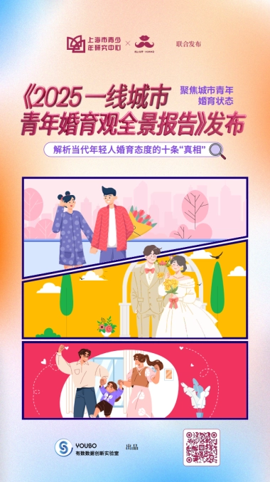 2025一线城市青年婚育观全景报告