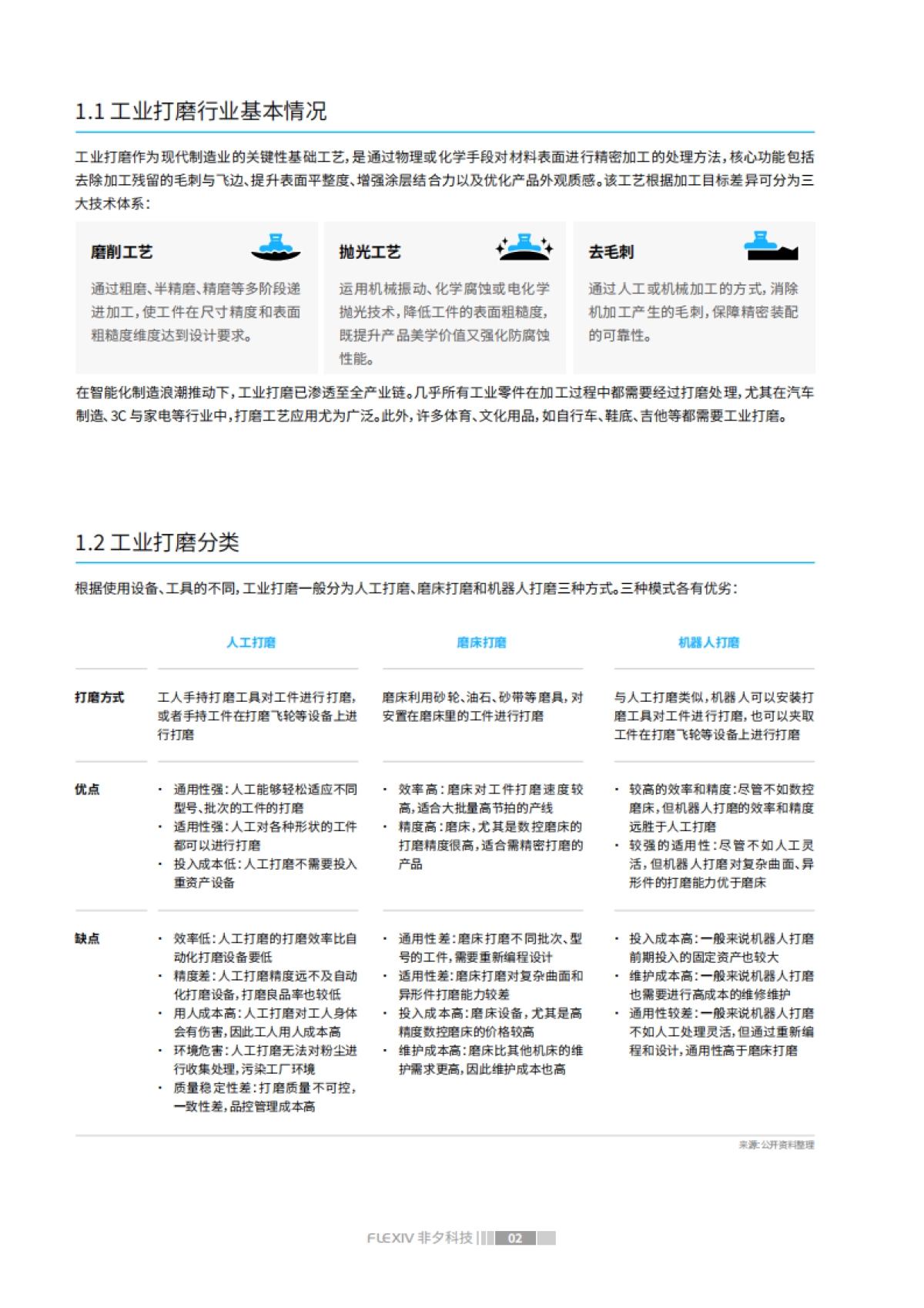 2025重新定义打磨工艺——自适应机器人打磨自动化专题报告_第6页