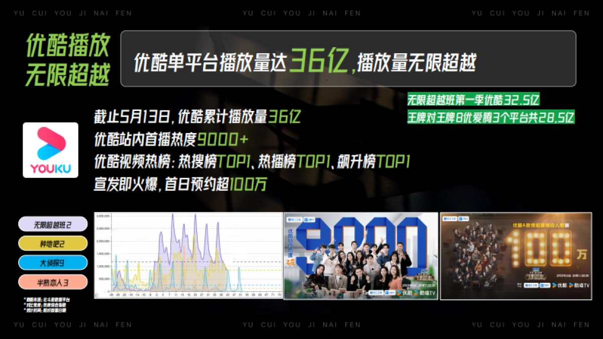 君乐宝奶粉&《无限超越班》第2季内容营销合作案例_第10页