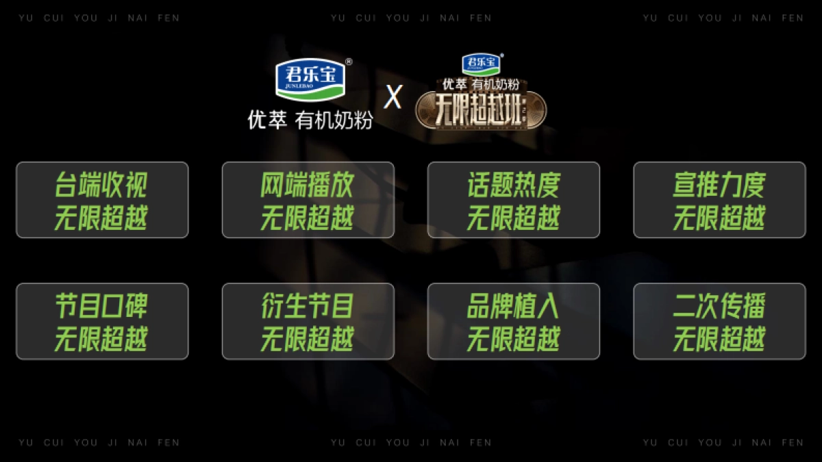 君乐宝奶粉&《无限超越班》第2季内容营销合作案例_第7页