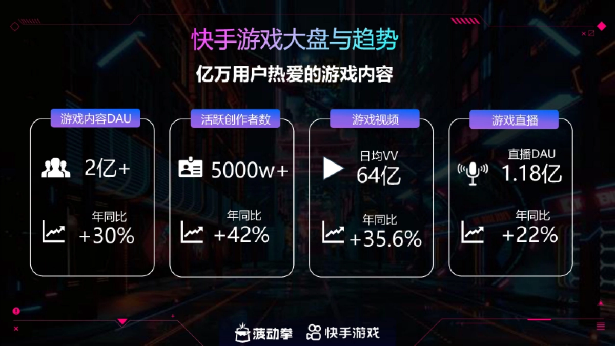 快手卡普空CPT2025赛季合作招商手册_第4页