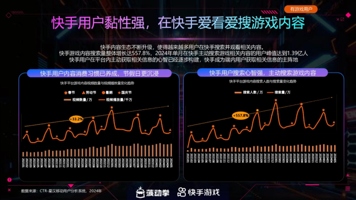 快手卡普空CPT2025赛季合作招商手册_第5页