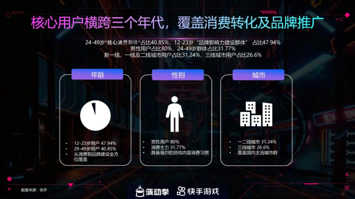 快手卡普空CPT2025赛季合作招商手册_第8页
