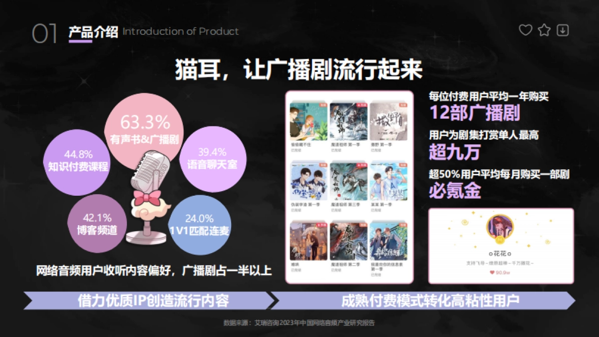 猫耳FM澳门声演招商通案_第6页