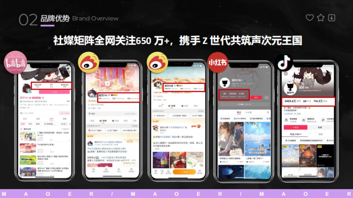 猫耳FM澳门声演招商通案_第9页