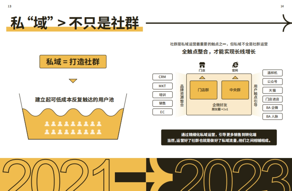 品牌私域运营超实用手边书Pro2.0_第10页