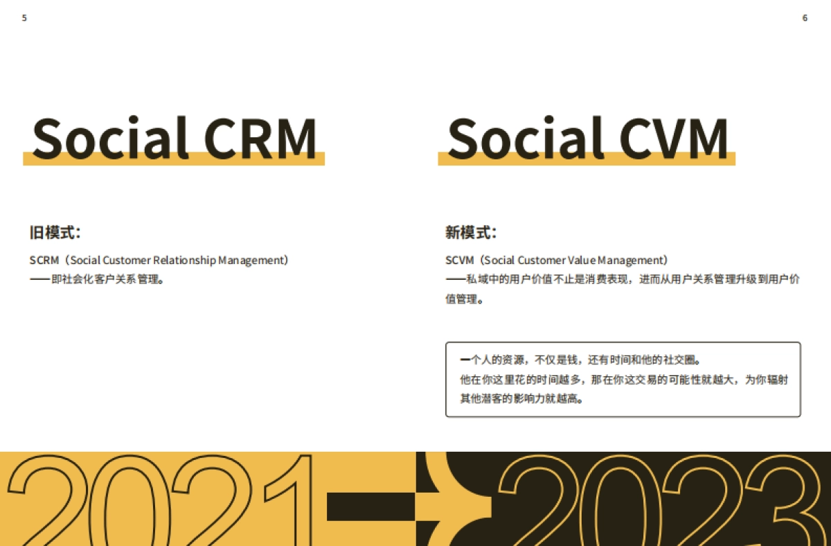 品牌私域运营超实用手边书Pro2.0_第6页