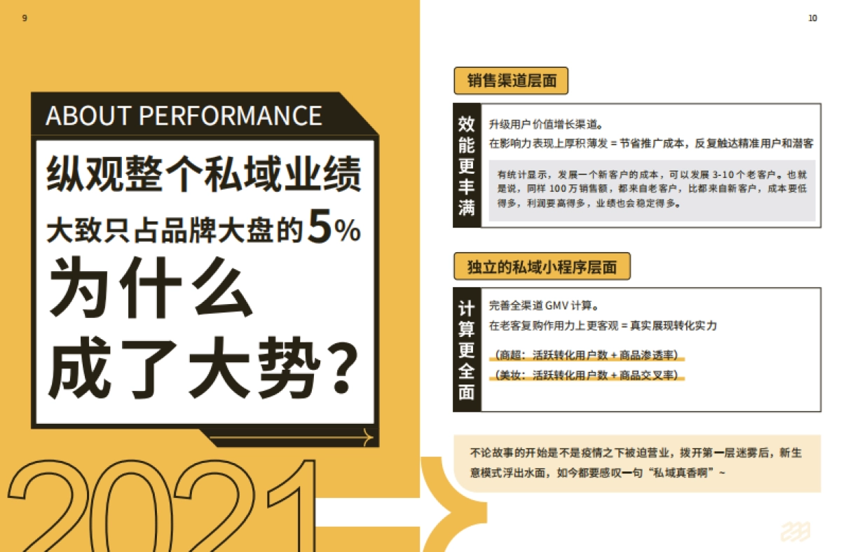 品牌私域运营超实用手边书Pro2.0_第8页