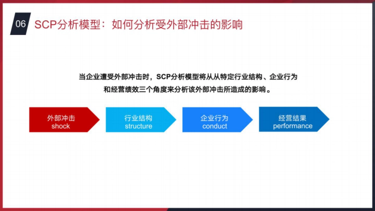 商业分析常用思维方法_第10页