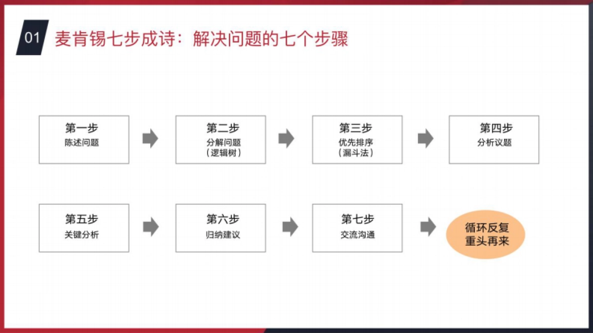 商业分析常用思维方法_第4页