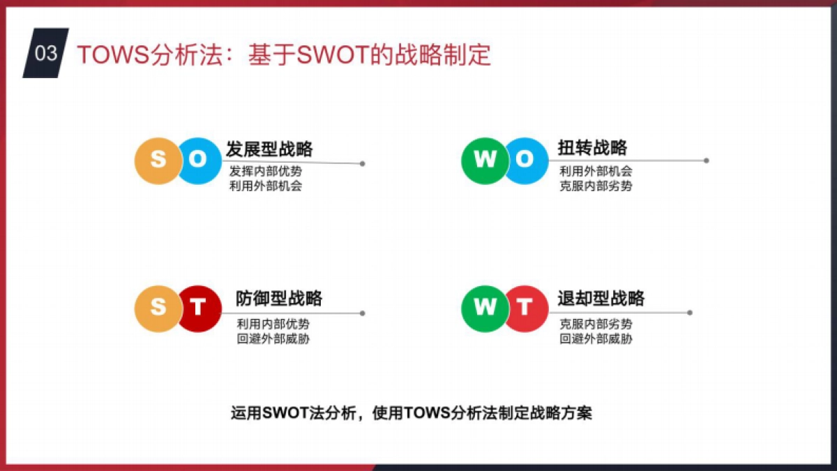 商业分析常用思维方法_第7页