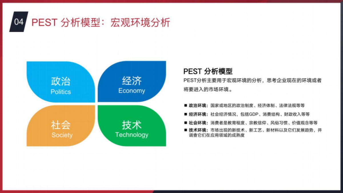 商业分析常用思维方法_第8页