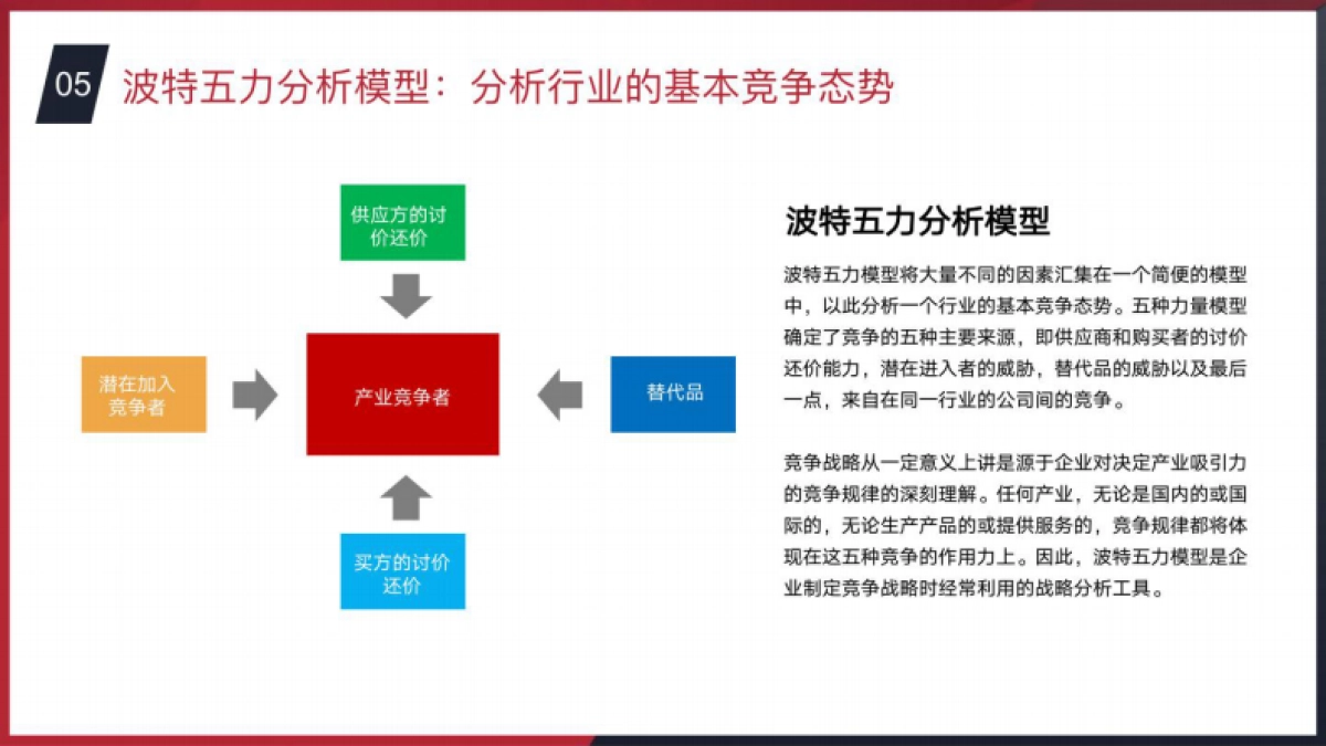 商业分析常用思维方法_第9页