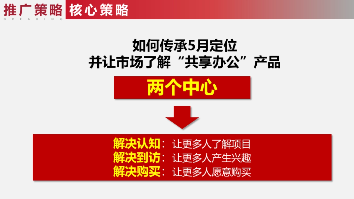 商住两用型公寓写字楼项目月度推广方案_第6页