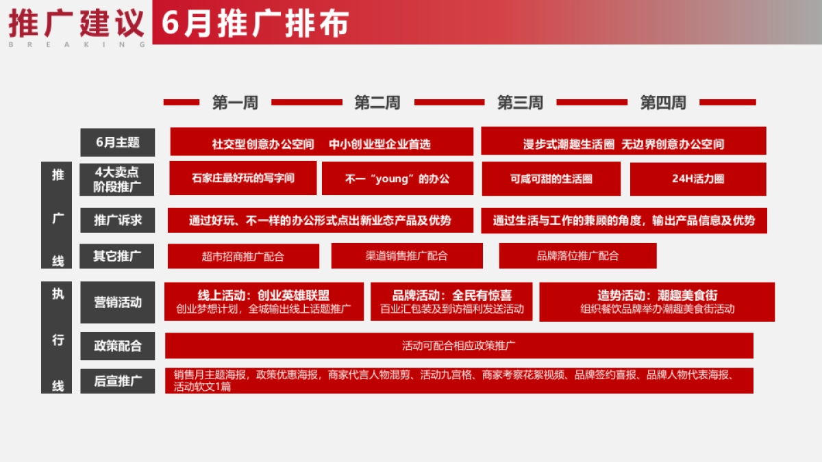 商住两用型公寓写字楼项目月度推广方案_第8页