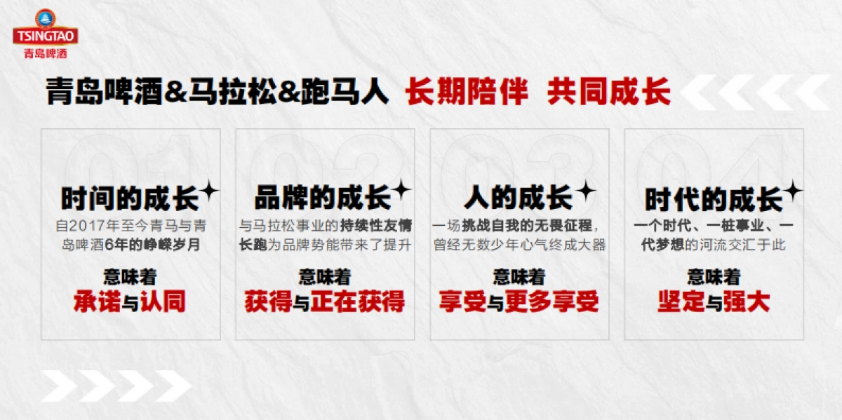 2024青岛国际马拉松青岛啤酒品牌推广思考_第8页