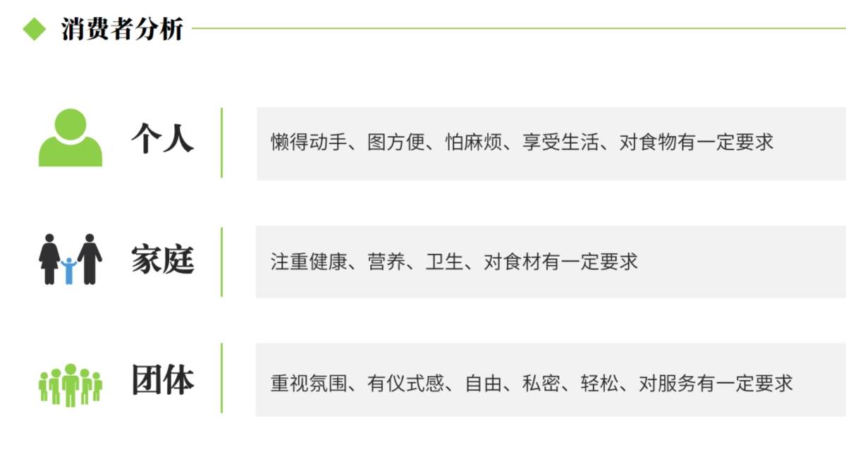 2024私厨到家项目计划书运营营销_第10页