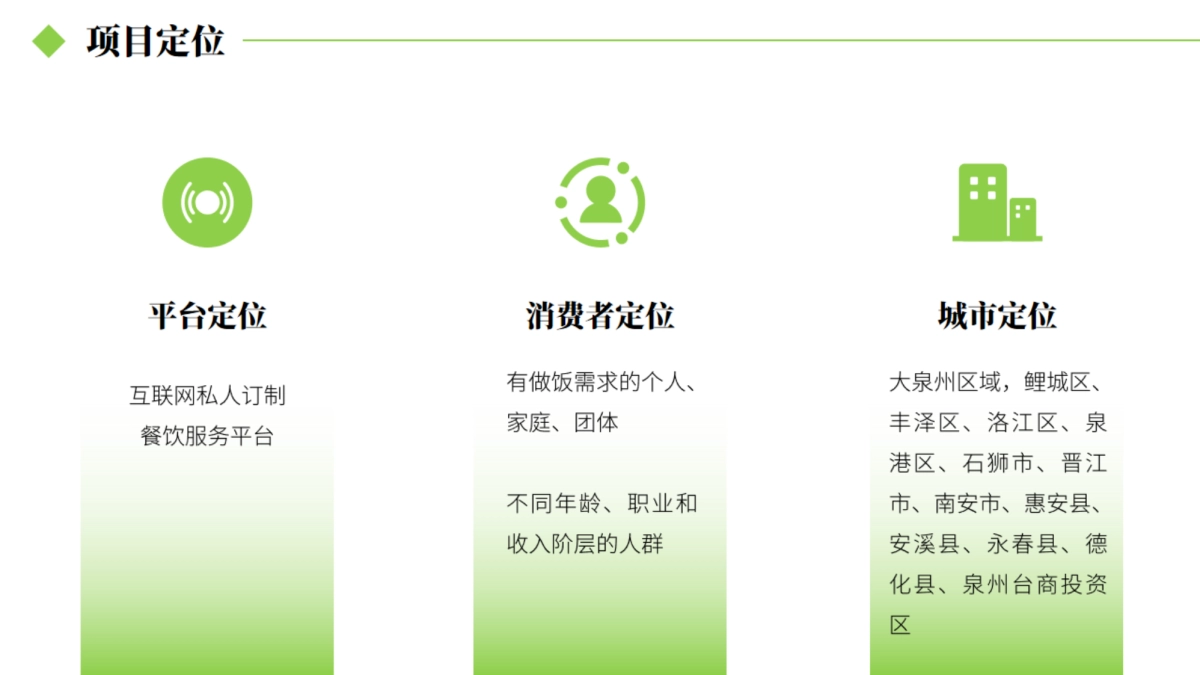 2024私厨到家项目计划书运营营销_第5页