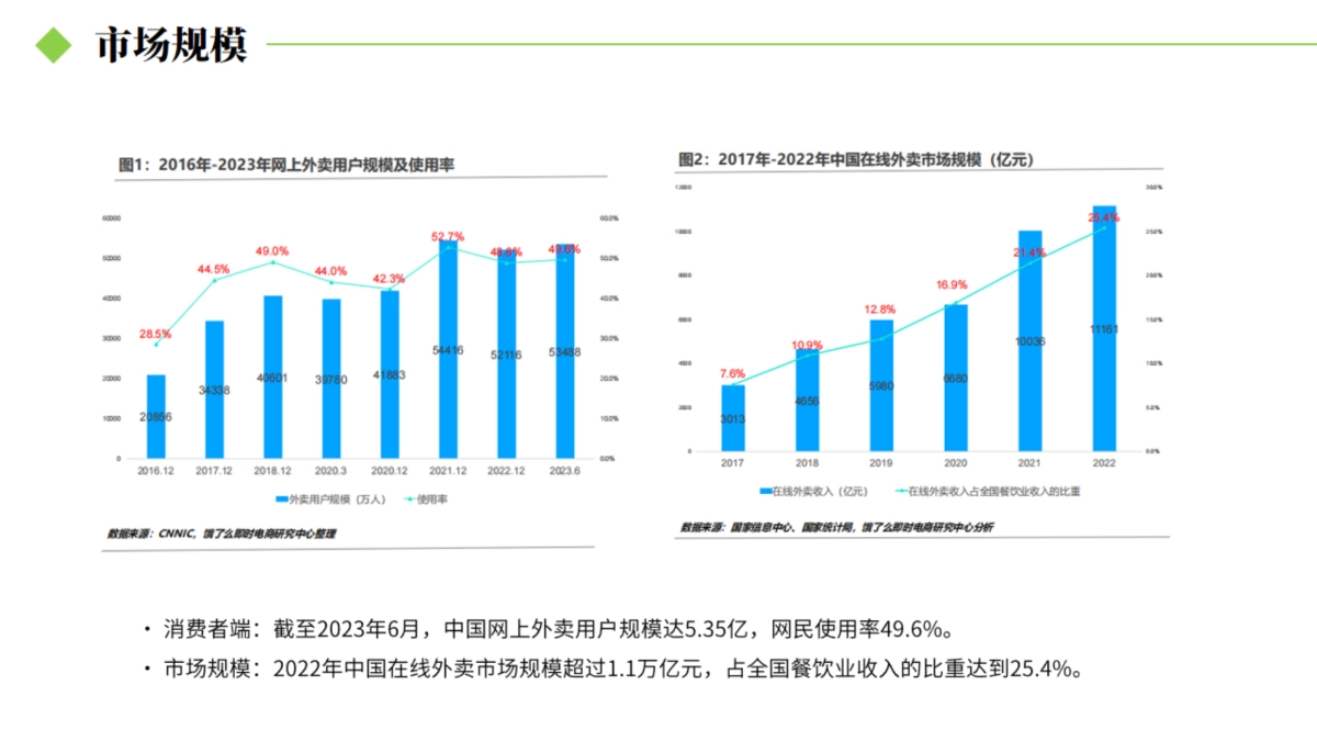 2024私厨到家项目计划书运营营销_第8页