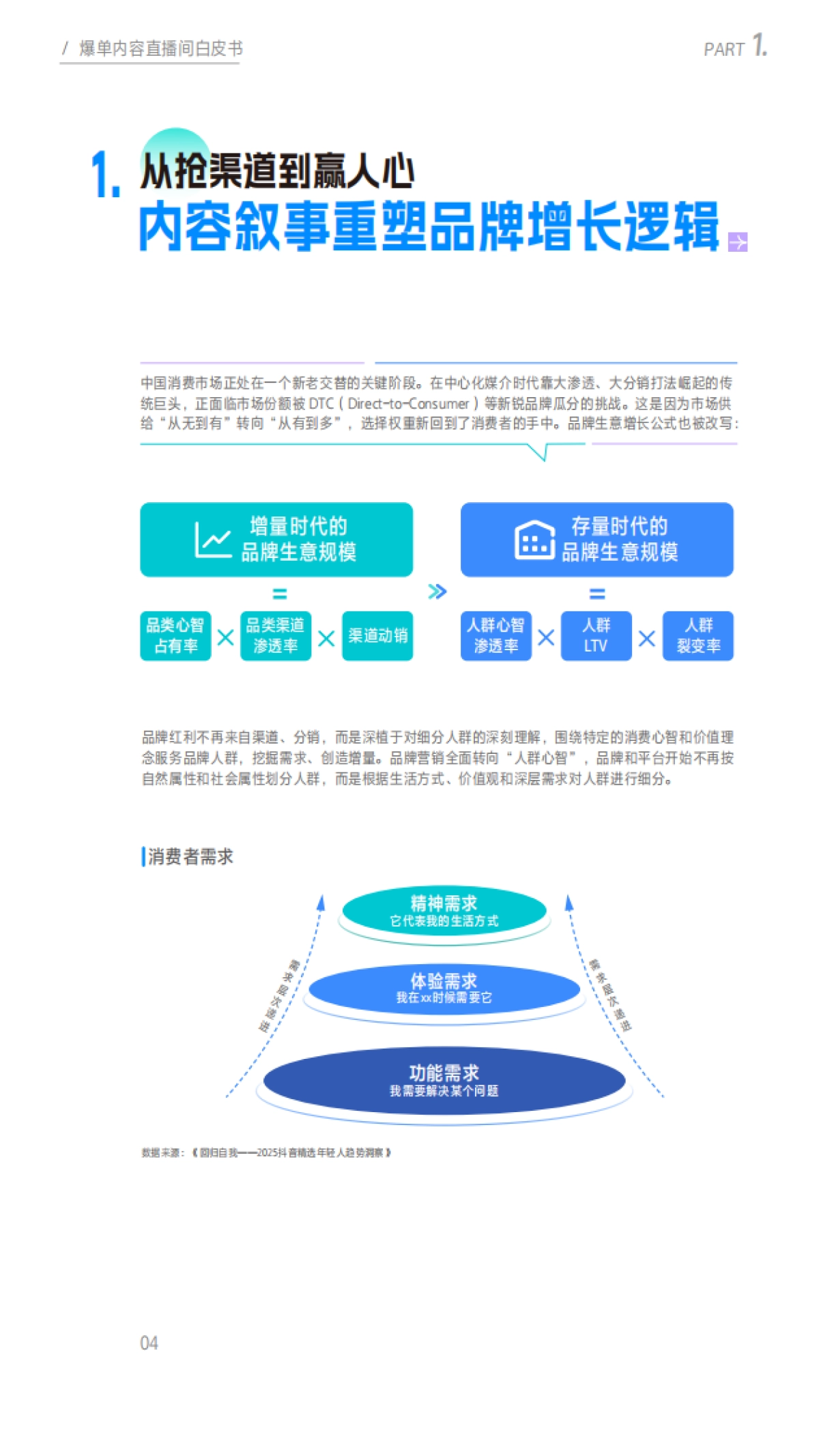 2025爆单内容直播间白皮书_第5页