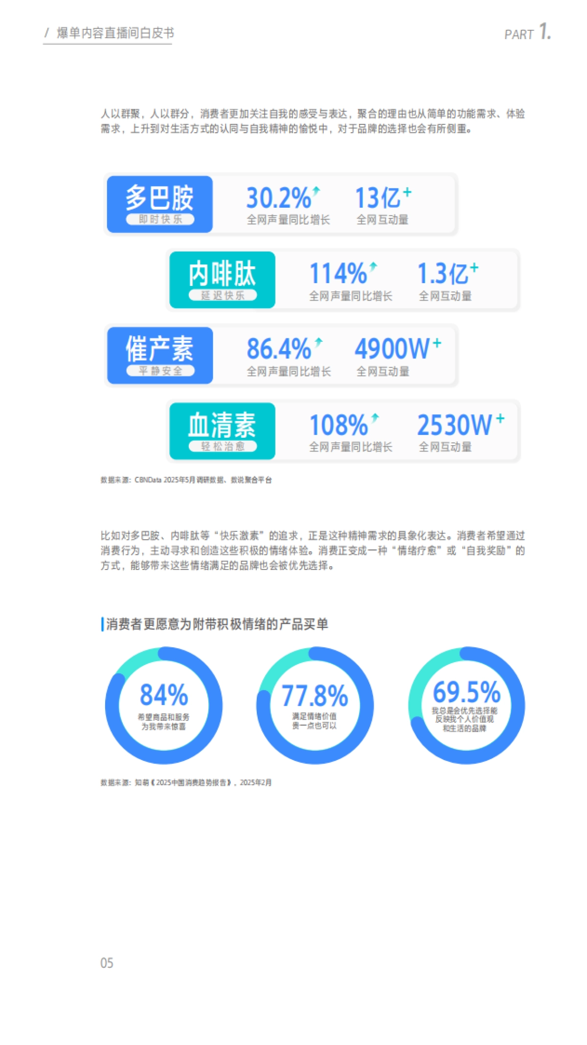 2025爆单内容直播间白皮书_第6页