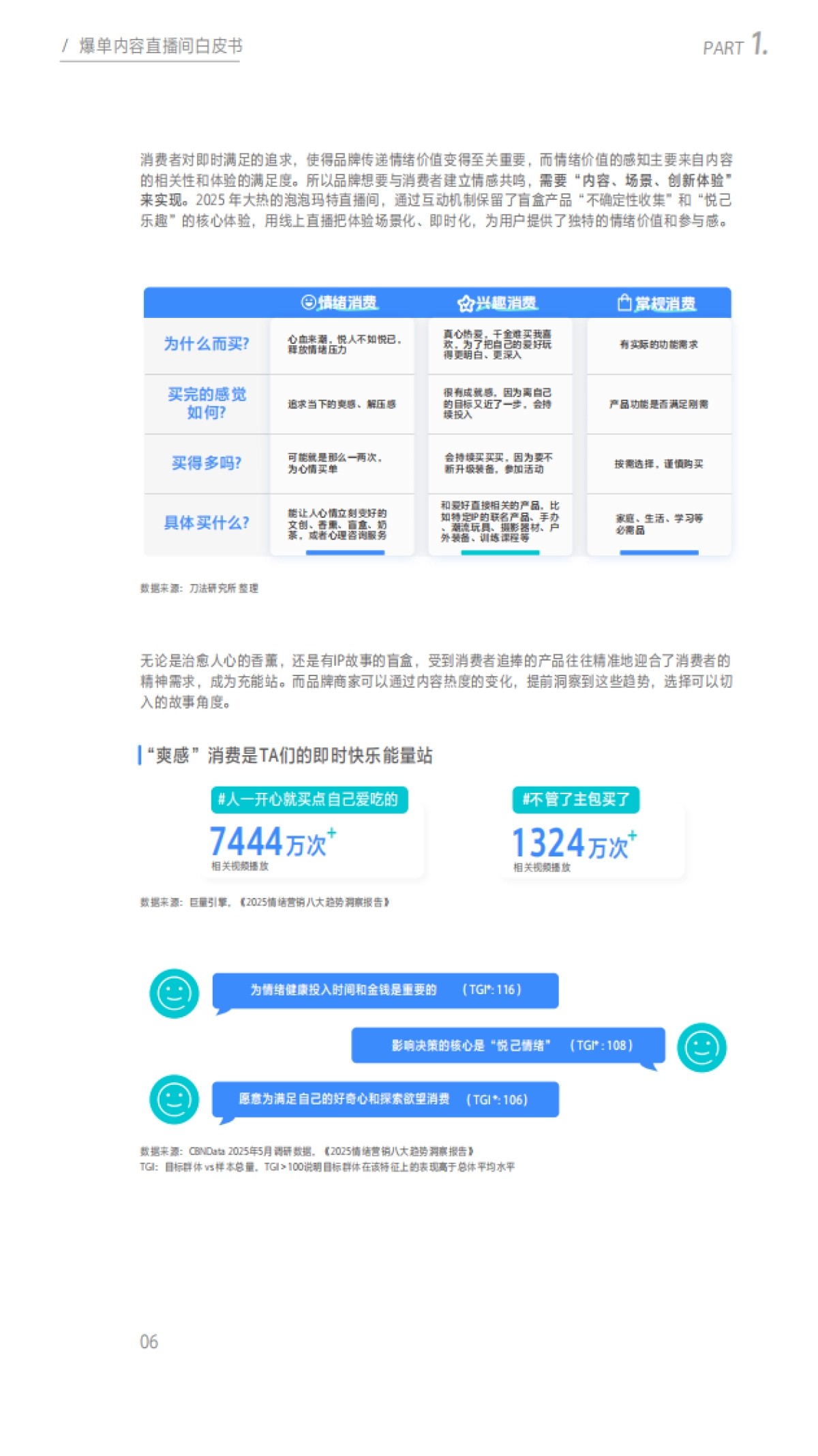 2025爆单内容直播间白皮书_第7页