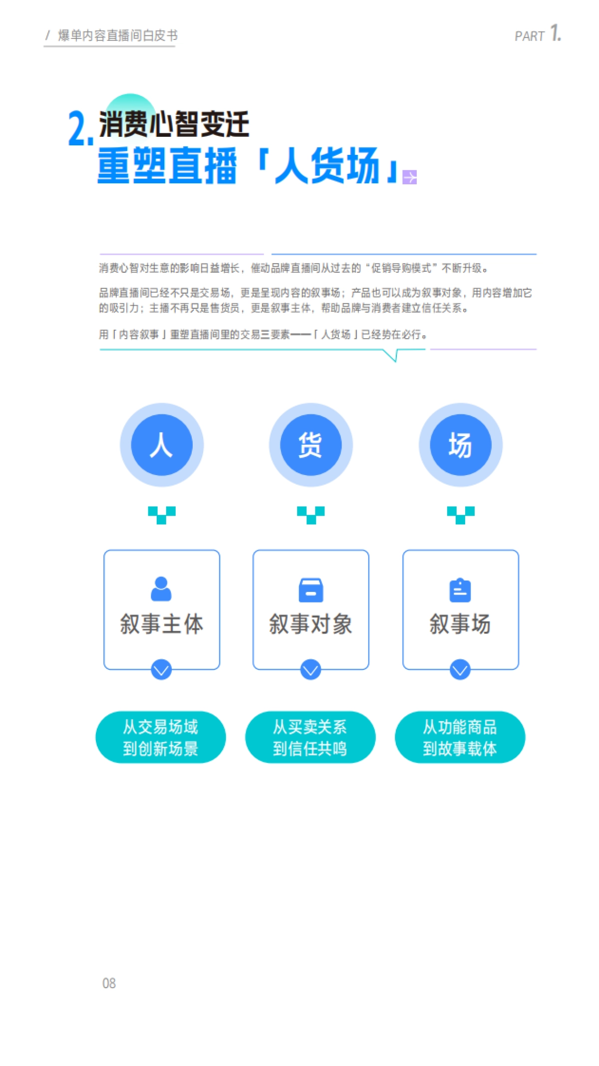 2025爆单内容直播间白皮书_第9页