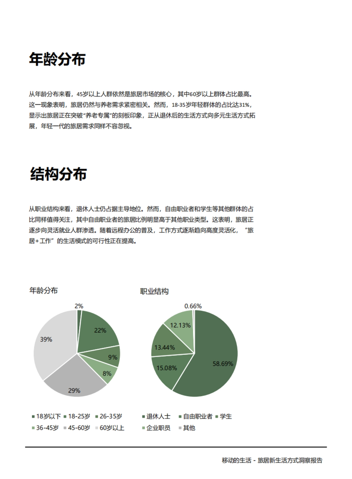 2025年移动的生活：中国旅居住宿市场洞察报告_第8页