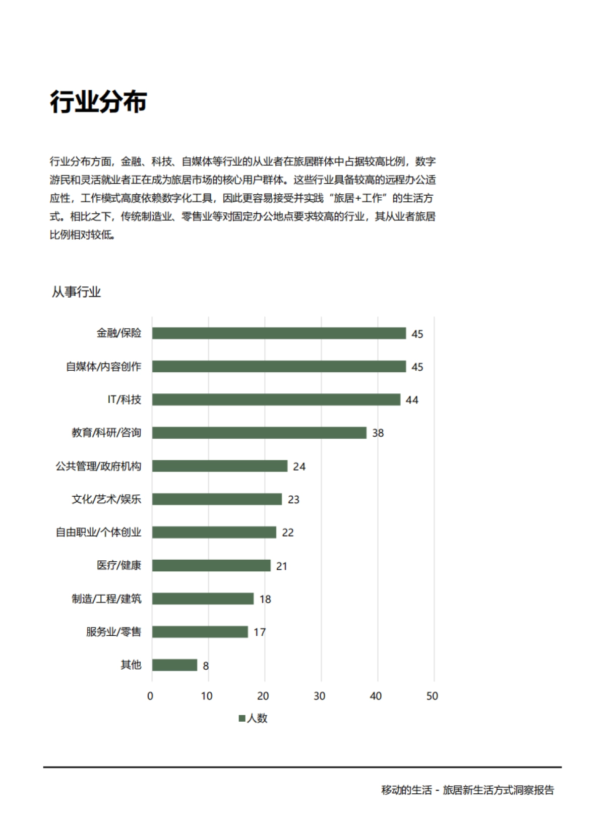 2025年移动的生活：中国旅居住宿市场洞察报告_第9页