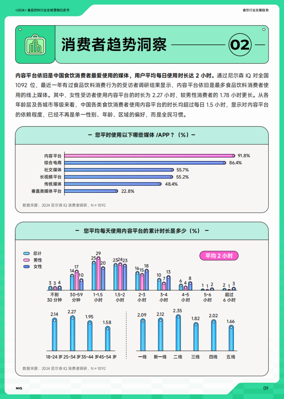 【尼尔森】2024食品饮料行业全域营销白皮书_第10页