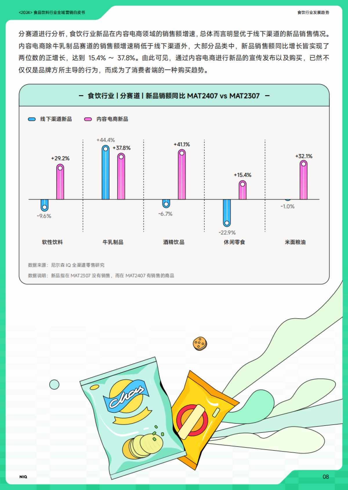 【尼尔森】2024食品饮料行业全域营销白皮书_第9页