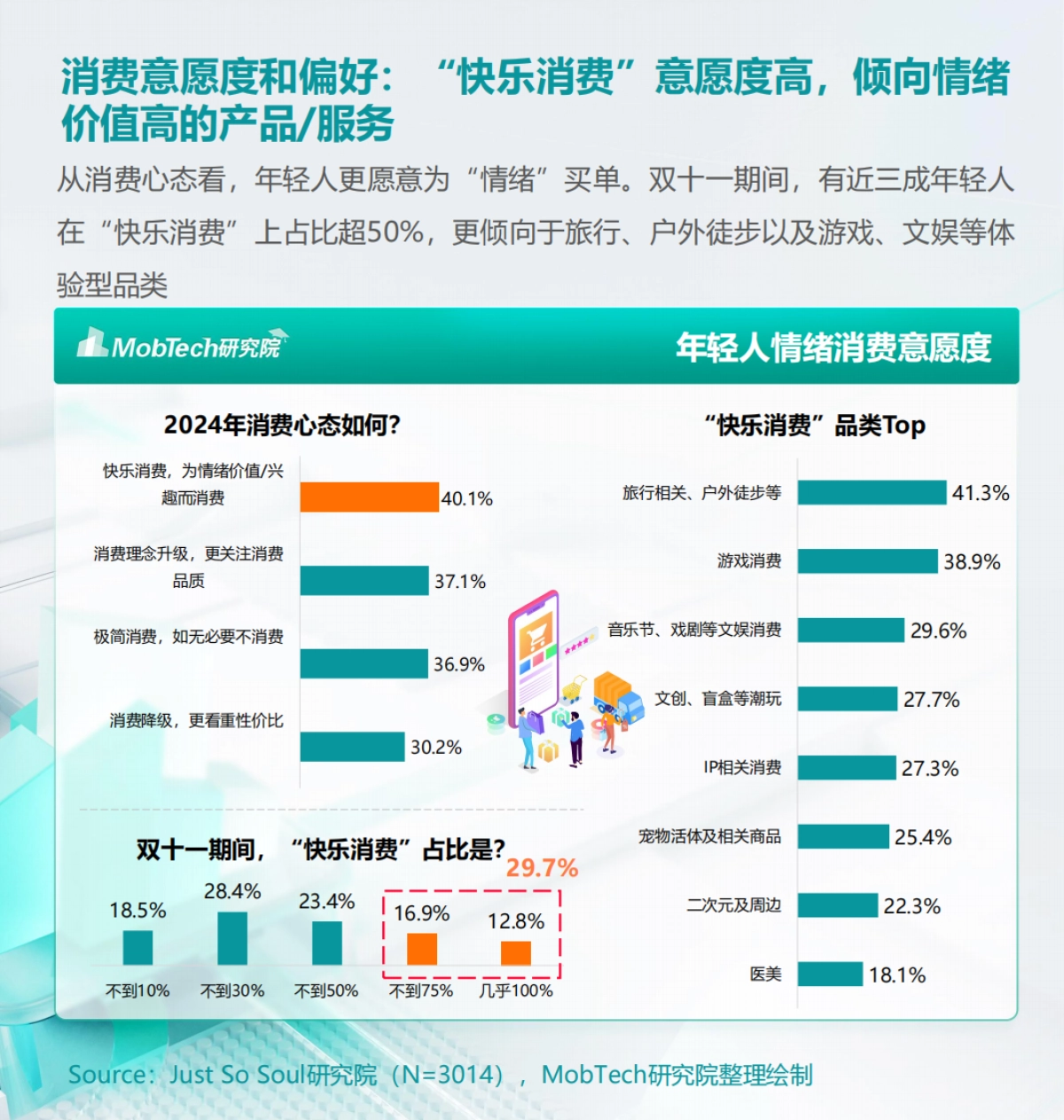 【情绪经济】消费人群洞察报告-Mob研究院_第10页