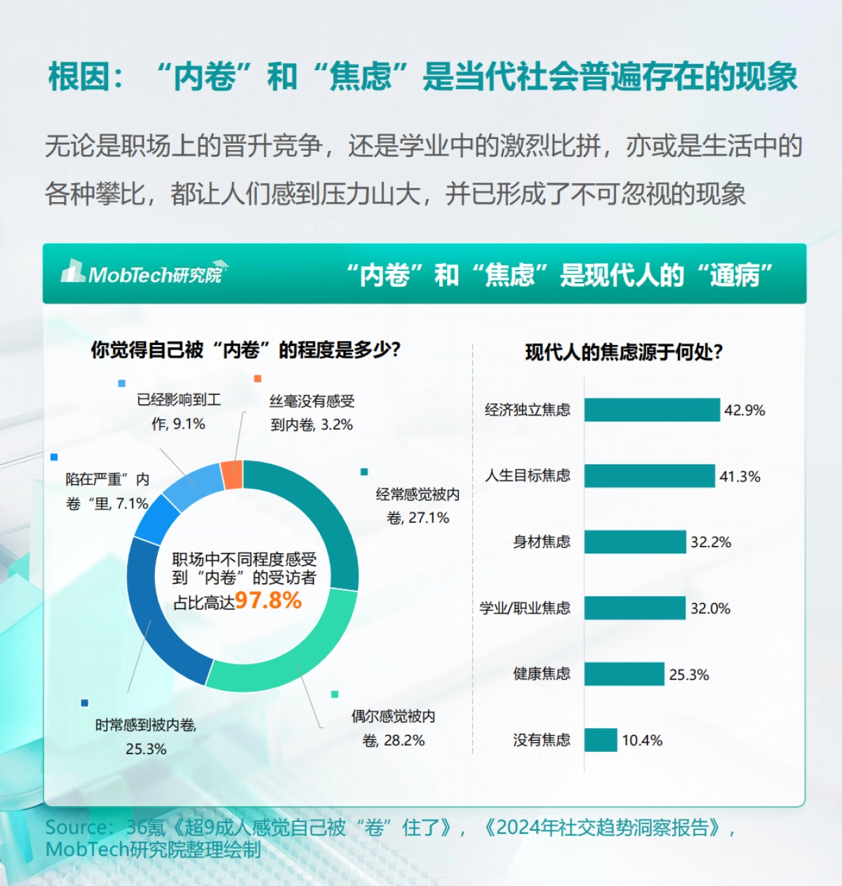 【情绪经济】消费人群洞察报告-Mob研究院_第4页
