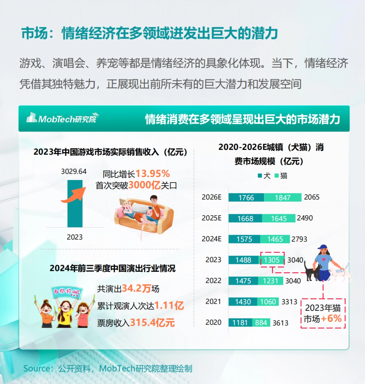 【情绪经济】消费人群洞察报告-Mob研究院_第9页