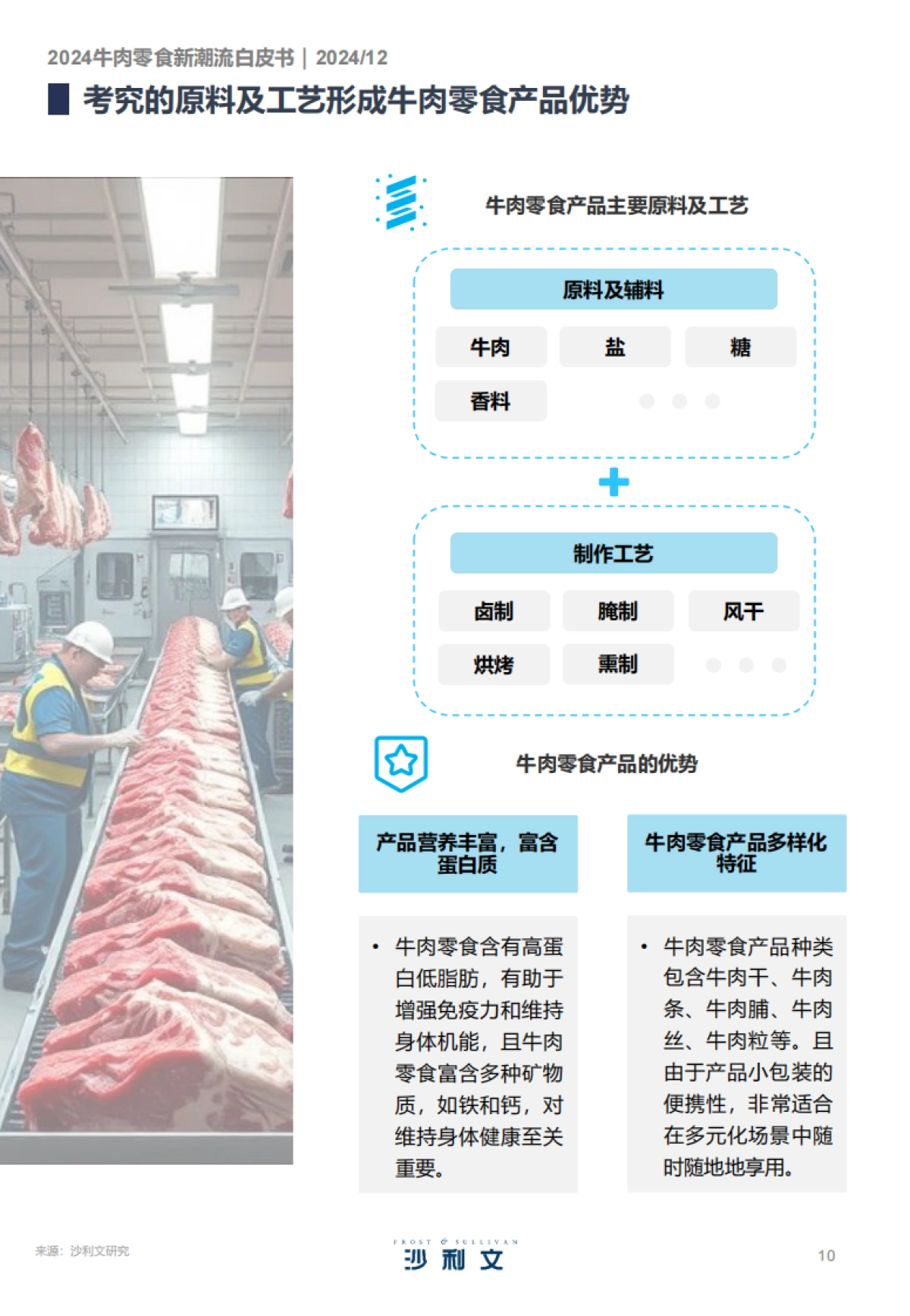 2024年礼遇美味：牛肉零食的文化与创新趋势白皮书-沙利文_第10页