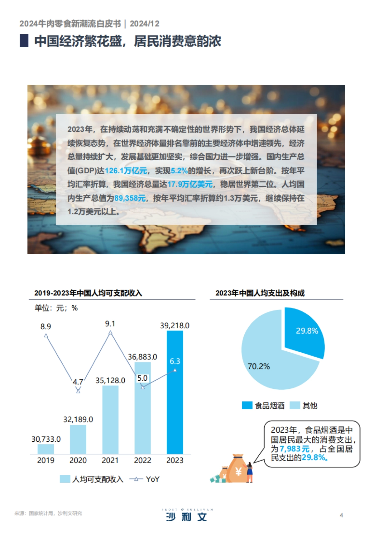 2024年礼遇美味：牛肉零食的文化与创新趋势白皮书-沙利文_第4页