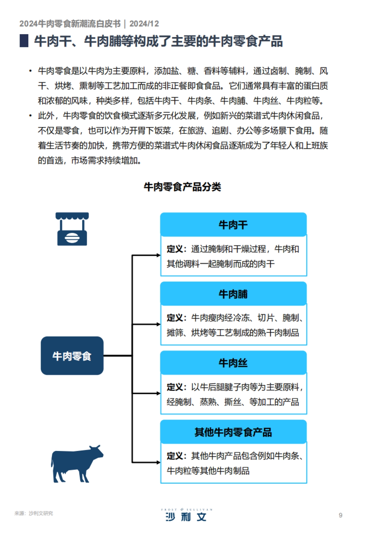 2024年礼遇美味：牛肉零食的文化与创新趋势白皮书-沙利文_第9页