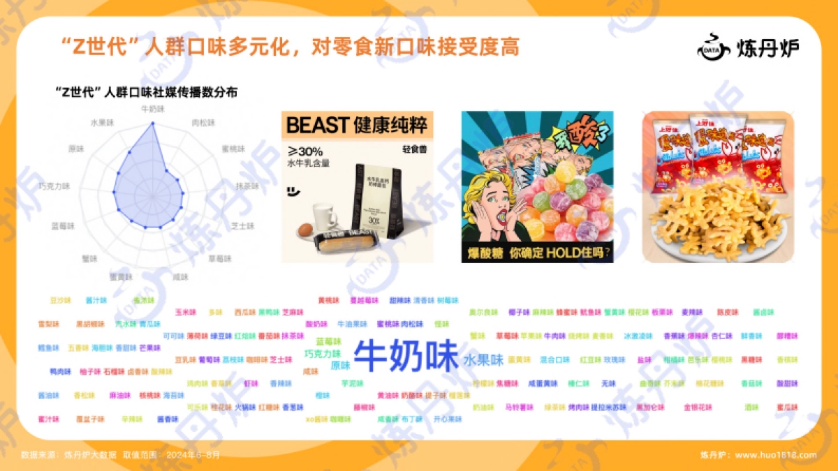 2024年零食&饮料口味创新趋势洞察报告-炼丹炉_第10页