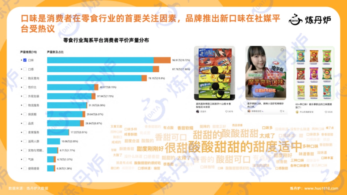 2024年零食&饮料口味创新趋势洞察报告-炼丹炉_第5页